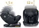 Автокрісло Nukido Aero Line 0-36 кг ISOFIX Чорне (5903890626662) - зображення 6