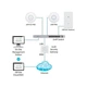 Беспроводной маршрутизатор (роутер) Ubiquiti UniFi AC Pro AP 5 pack (UAP-AC-PRO-5) - изображение 5