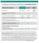 Microsoft 365 Семейный, подписка 1 год, до 6 пользователей по 5 устройств (ESD – электронная лицензия, все языки) (EP2-36891) - изображение 2