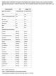 Сывороточный протеин Whey Core Nutrend Клубника 900 г - изображение 3