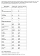Сывороточный протеин Whey Core Nutrend Шоколад-какао 900 г - изображение 3