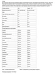 Сывороточный протеин 100% Whey Protein Nutrend шоколад и кокос 1000 г - изображение 3