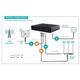 Источник бесперебойного питания Marsriva DC UPS для роутерив KP7 Pro 11xDC+UBS+Gigabit PoE 9-12V 100W 24000Ah (76,8Wh) LiFePO4 (KP7Pro_MARSRIVA) - изображение 6