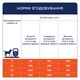 Сухий корм для дорослих собак середніх порід Club 4 Paws Premium 14 кг качка (B4531301) - зображення 2