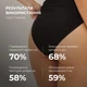 Курс антицеллюлитного ухода в домашних условиях с ниацинамидом Niacinamide Anti-Cellulite Home Care Hillary 2314942172564 - изображение 3