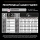 Purina Pro Plan Puppy Medium Sensitive Skin Сухой корм для щенков средних пород с лососем, 12кг - изображение 7
