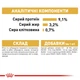 Вологий корм для котів породи Британська короткошерста Royal Canin British Shorthair 85 г - зображення 6