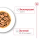 Влажный корм для собак миниатюрных пород Royal Canin X-Small Adult 85 г - изображение 3