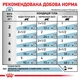 Влажный корм для кошек Royal Canin Skin&Coat при дерматозах, 85 г - изображение 4