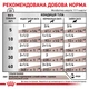 Влажный корм для собак Royal Canin Gastrointestinal при расстройствах пищеварения, 400 г - изображение 3
