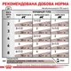 Вологий корм для кішок Royal Canin Gastrointestinal при розладах травлення, 85 г - зображення 4
