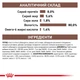Вологий корм для кішок Royal Canin Gastrointestinal при розладах травлення, 85 г - зображення 5