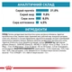 Корм для собак Royal Canin Sensitivity Control при нежелательной реакции на корм, 1,5 кг - изображение 6