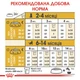 Корм для цуценят породи Німецька Вівчарка Royal Canin German Shepherd Puppy 12 кг - зображення 5