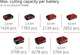 Sekator akumulatorowy Einhell X-Change GE-LS 18 Li - Solo (3408300) - obraz 6