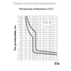 Автоматичний вимикач АСКО-УКРЕМ ВА-2017 3p 5А Тип B (A0010170062) - зображення 6