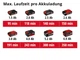 Ліхтар-прожектор акумуляторний Einhell X-Change TC-CL 18/1800 Li - Solo (4514115) - изображение 6