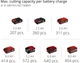 Пила шабельна акумуляторна Einhell X-Change TE-AP 18/26 Li - Solo (4326290) - изображение 8