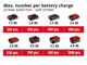 Шурупокрут акумуляторний Einhell Power X-Change TP-CD 18/60 Li BL - Solo (4514210) - изображение 7