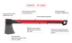 Колун, 2300 г, ручка из фибергласса, STORM INTERTOOL HT-0298 - изображение 10