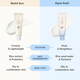 Солнцезащитный крем Beauty of Joseon Relief Aqua Fresh Rice B5 SPF 50+ PA++++ с рисовой водой 50 мл - изображение 3