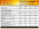 Літієвий акумулятор LiFeR 12V 52Ah 670W·h LiFePO4. Тяговий акумулятор для інвертора. - зображення 7