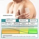 Пластирі Wofanli Nicotine Patches для відмови від сигарет 7-14 мг Рівень 2 упаковка 30 шт - зображення 5
