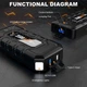 Пускозарядное устройство Бустер для авто JUMP STARTER CY35N мощный старт 3500A пиковый ток 2000A пусковой, Емкость: 11000 мАч (3.7 В) / 40700 мВт·ч - изображение 8
