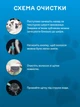 Пуходерка для кошек и собак PAKEWAY 19,3х7,7 см, самоочищающаяся щетка для вычесывания шерсти и подшёрстка, серая (043-GREY) - изображение 7