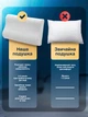 Ортопедическая подушка для сна с эффектом памяти 60х40 см Memory Foam латексная анатомическая под голову шею при остеохондрозе от храпа боли в спине взрослая гипоаллергенная со съемным чехлом наволочкой удобная мягкая волна с валиком для спанья на боку - изображение 3