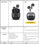 Беспроводные наушники USAMS Earbuds XH09, TWS, BT5.1, 35mAh, 300mAh, 5.5h, black - изображение 3