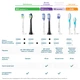 Насадки для іригатора HX3042/00 Philips Sonicare F1 Power Flosser - изображение 8