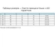 Платье принцессы Эльзы с LED-подсветкой и набором аксессуаров 130см (RB04) - изображение 11