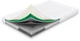 Матрас Sharm SisaLim Гоби 70x190 см (6400059605) - изображение 1