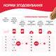 Упаковка консервированного корма Мяу Влажный корм для стерилизованных кошек с индейкой в нежном соусе 85 г х 26 шт (B2240311) - изображение 5