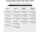 Стилус для iPad 2018-2024 (черный) - изображение 5