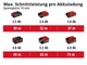 Пила дискова акумуляторна Einhell Professional TE-CS 18/190LI BL PXC 18В 190х20мм 3.23кг без АКБ та (00123109) - зображення 8