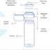 Фильтр-бутылка Brita Active 600 мл Голубая (1020336) - изображение 4