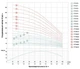 Насос центробежный скважинный 0.75кВт H 73(55)м Q 100(60)л/мин Ø102мм (кабель 40м) DONGYIN (777473) - изображение 3