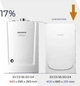 Котел газовый NAVIEN 24k Deluxe E двухконтурный (турбо) с трубой - изображение 3
