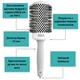 Брашинг Olivia Garden Ceramic Ion Thermal Brush 55 мм. (CI55) - изображение 3