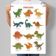 Учебный постер для детского сада на английском Dinosaurs Динозавры А3 30х42 см (D247_А3) - изображение 1