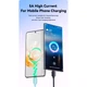 Дата кабель USB-C to USB-C 3.0m 100W black Essager (EXCTT1-WLC01-P) - изображение 6