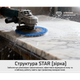 Круг алмазный шлифовальный Alloid Pro STAR на липучке 100 мм, зерно 1000 - изображение 7
