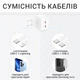 Быстрая зарядка для айфон комплект быстрой зарядки для Apple iPhone iPad Блок 35 Вт USB-C + 2 Кабеля зарядки USB-C to Lightning 1М Kayfovo B35C11 - изображение 8