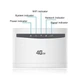 4G Wi-Fi комплект "Интернет в поле" (4G WiFi роутер CP100-3 + Антенна стрела 4G 21Дб) - изображение 3