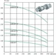 Глубинный насос центробежный Euroaqua 6 SR 18/30 26 kw - изображение 3