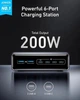 Зарядное устройство сетевое ANKER GaNPrime Charger 200W 4xUSB-C PD 2xUSB-A, черный - изображение 2