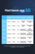 Кабель-удлинитель Vention Cat.8 SSTP Ethernet RJ45 1 м 40 Гбит/с 2000 МГц Черный (IKHBF) - изображение 4