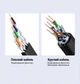 Патч-корд Vention Cat.7 SFTP Ethernet RJ45 10 Гбит/с 600 МГц 3 м Черный (ICDBI) - изображение 7